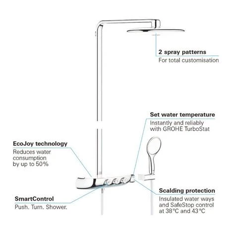 Grohe Rainshower SmartControl 360 DUO Shower System - Moon White - 26250LS0 7 Grohe Rainshower SmartControl 360 DUO Shower System - Moon White - 26250LS0 - Image 5