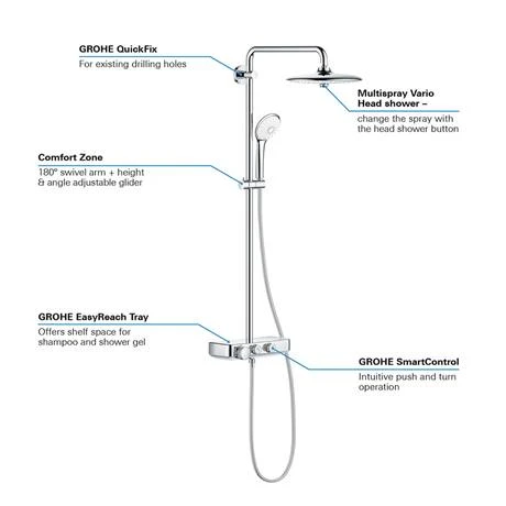 Grohe Euphoria SmartControl 260 MONO Shower System - 26509000 6 Grohe Euphoria SmartControl 260 MONO Shower System - 26509000 - Image 4