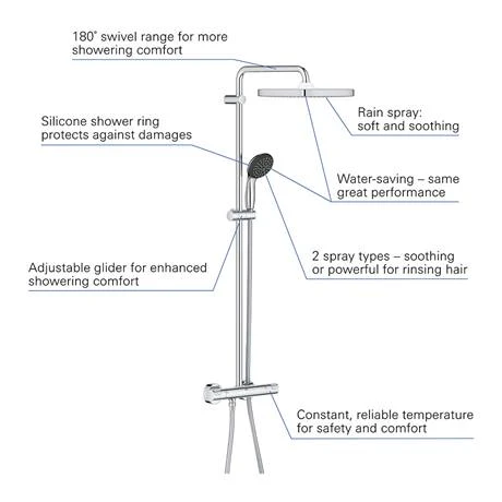 Grohe Vitalio Start 250 Cube Thermostatic Shower System - 26696000 4 Grohe Vitalio Start 250 Cube Thermostatic Shower System - 26696000 - Image 2