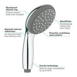 Grohe Vitalio Start 210 Thermostatic Shower System - 26814001 -ShowerLux Shop 26814001 D2 460