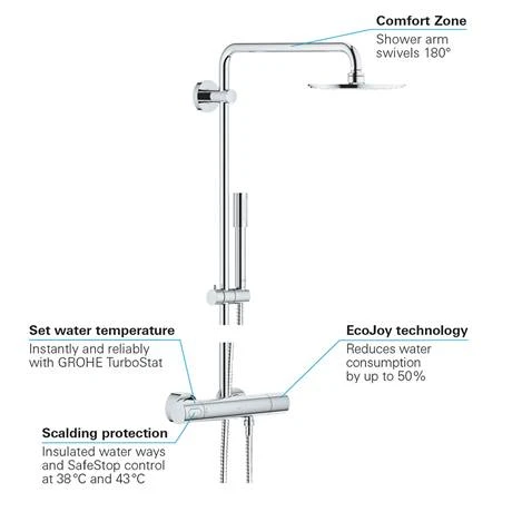 Grohe Rainshower System 210 Thermostatic Shower System - 27032001 7 Grohe Rainshower System 210 Thermostatic Shower System - 27032001 - Image 5