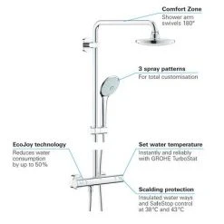 Grohe Euphoria 180 Thermostatic Shower System - 27296001 -ShowerLux Shop 27296001 D5 460