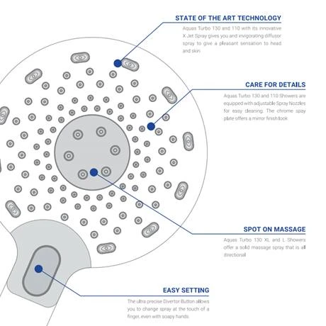 AQUAS Turbo 110 Thermostatic Shower System - Brushed Brass 6 AQUAS Turbo 110 Thermostatic Shower System - Brushed Brass - Image 4
