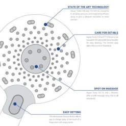 AQUAS Turbo 110 Thermostatic Shower System - Chrome - A000462 9 AQUAS Turbo 110 Thermostatic Shower System - Chrome - A000462 -ShowerLux Shop A000462 d3 460