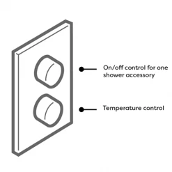 Arezzo Fluted Round Modern Twin Concealed Shower Valve - Matt Black 9 Arezzo Fluted Round Modern Twin Concealed Shower Valve - Matt Black -ShowerLux Shop AZFRV1MB detail2 460 1