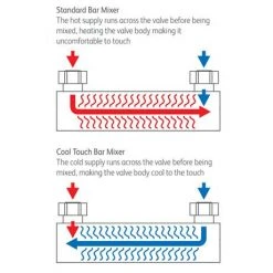 Modern Cool Touch Shower Bar Valve + Slider Rail Kit 11 Modern Cool Touch Shower Bar Valve + Slider Rail Kit -ShowerLux Shop CTBSVKIT D1 460