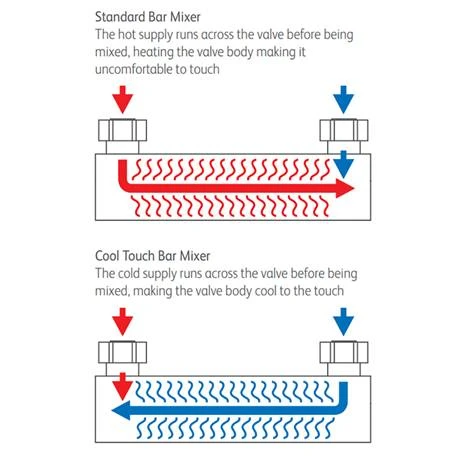 Modern Cool Touch Shower Bar Valve + Slider Rail Kit 6 Modern Cool Touch Shower Bar Valve + Slider Rail Kit - Image 4