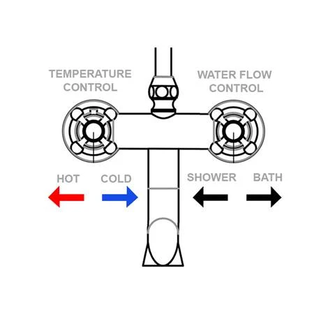 Chatsworth Thermostatic Shower Bar Valve with Rigid Riser & Bath Tap 5 Chatsworth Thermostatic Shower Bar Valve with Rigid Riser & Bath Tap - Image 3