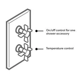 Trafalgar Traditional Twin Concealed Thermostatic Shower Valve 11 Trafalgar Traditional Twin Concealed Thermostatic Shower Valve -ShowerLux Shop ESV61 nd2 460