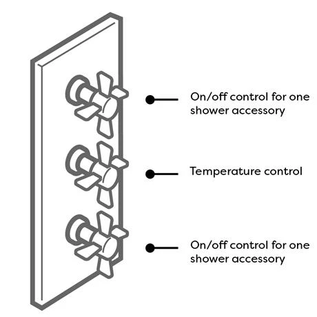 Crosswater - Totti Triple Concealed Thermostatic Shower Valve - TO2000RC 4 Crosswater - Totti Triple Concealed Thermostatic Shower Valve - TO2000RC - Image 2